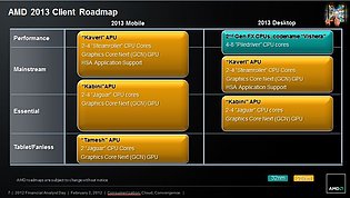 AMD Prozessoren-Roadmap 2013